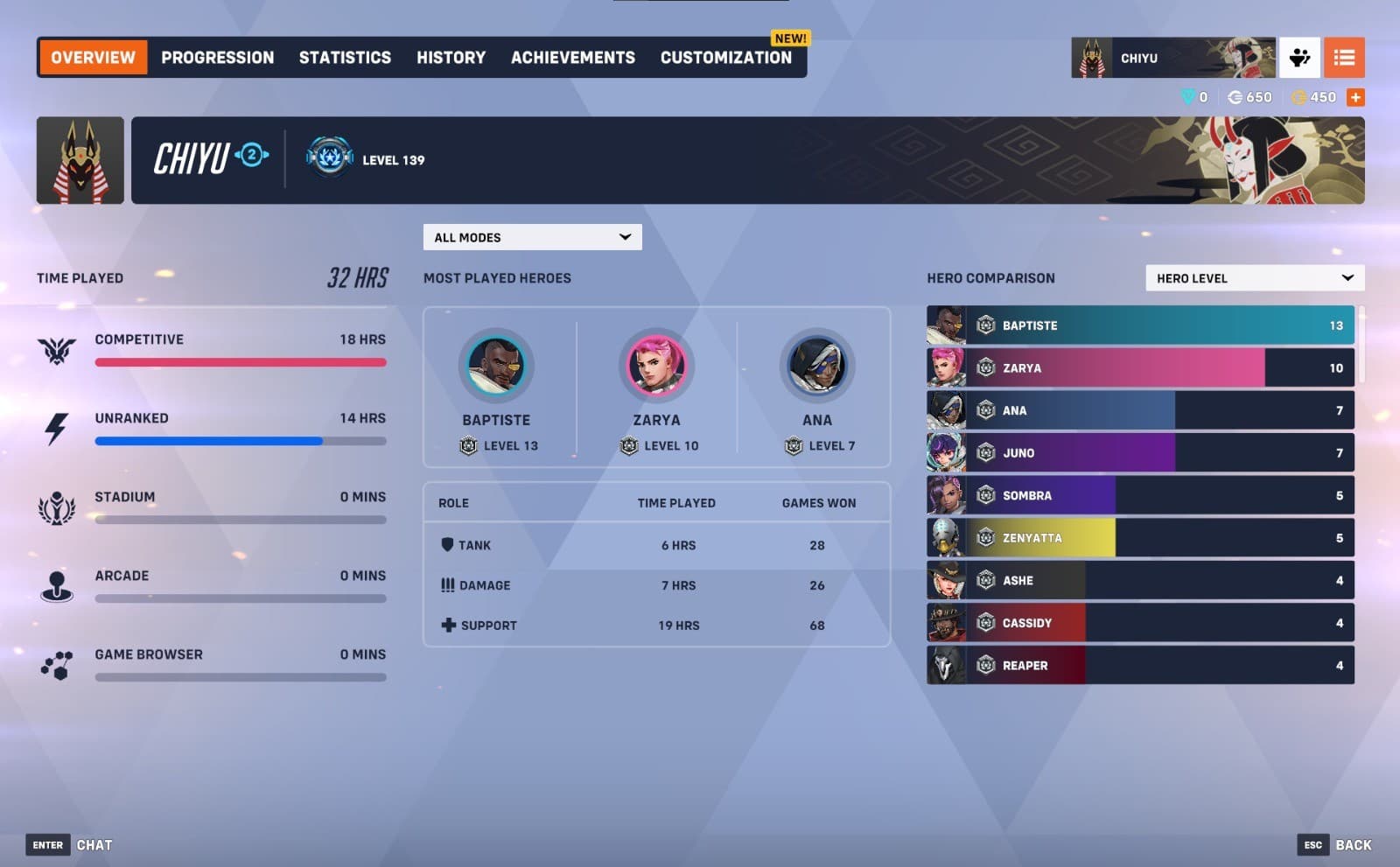 【 LVL 139 】32 Hrs Played ✅PLATINUM EXPIRED Unranked